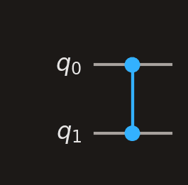 CZ gate: two filled dots connected by a vertical line